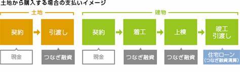 「諸費用」の考え方!?