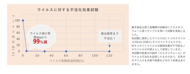 エスタコウォールについて②