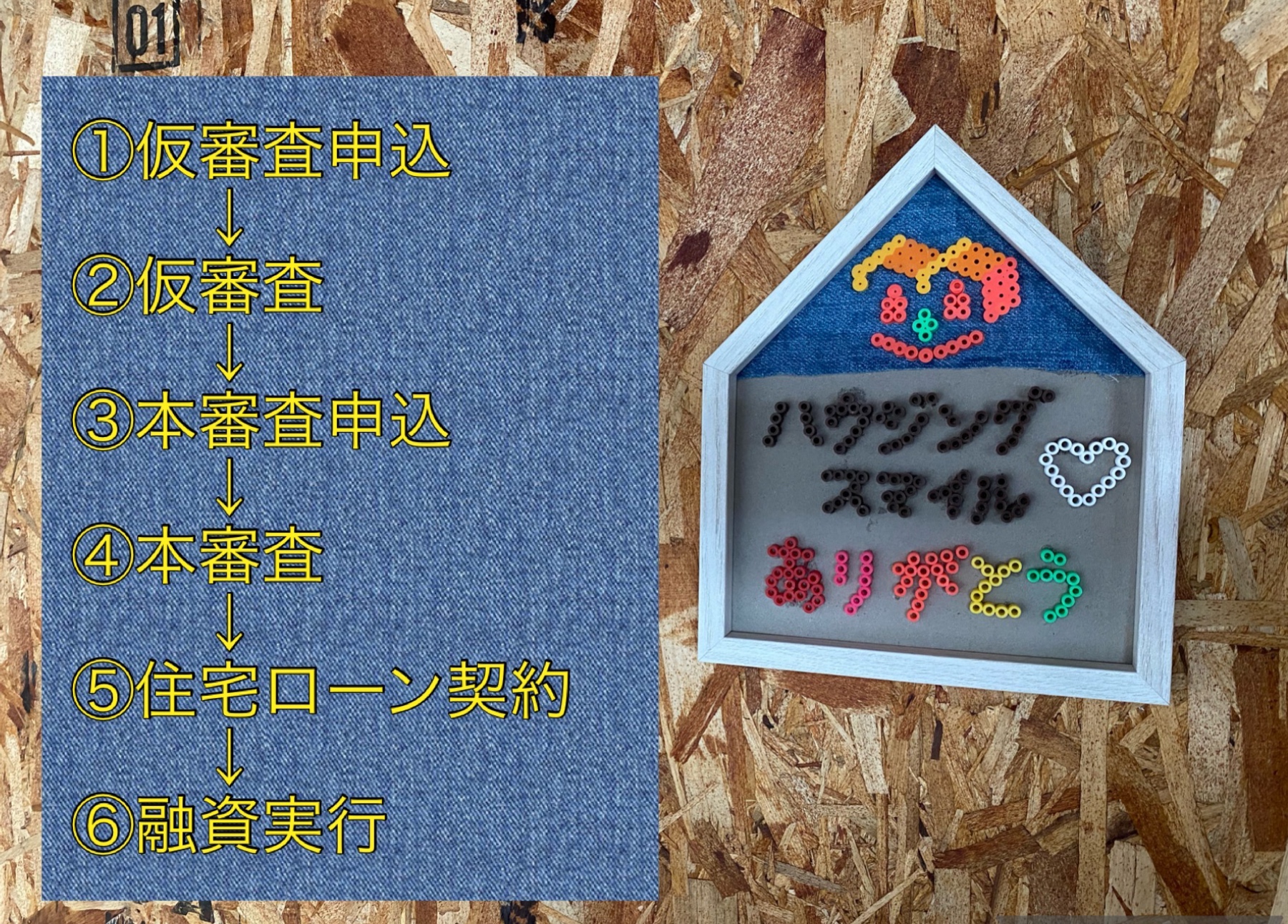 住宅ローン利用の流れについて