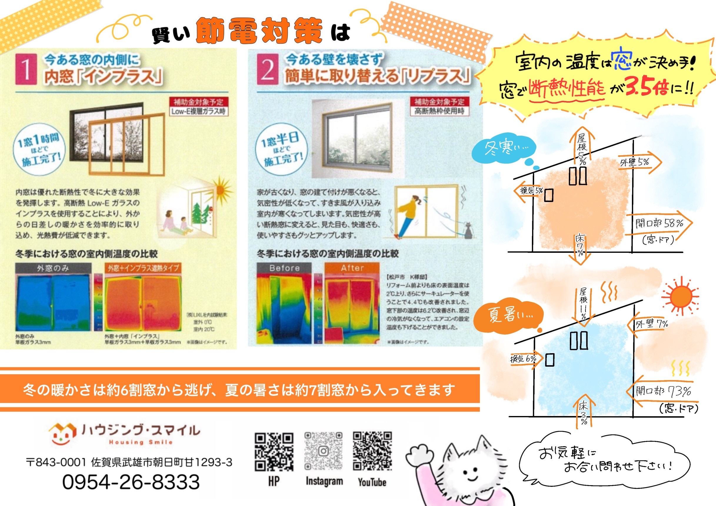 国からの補助金