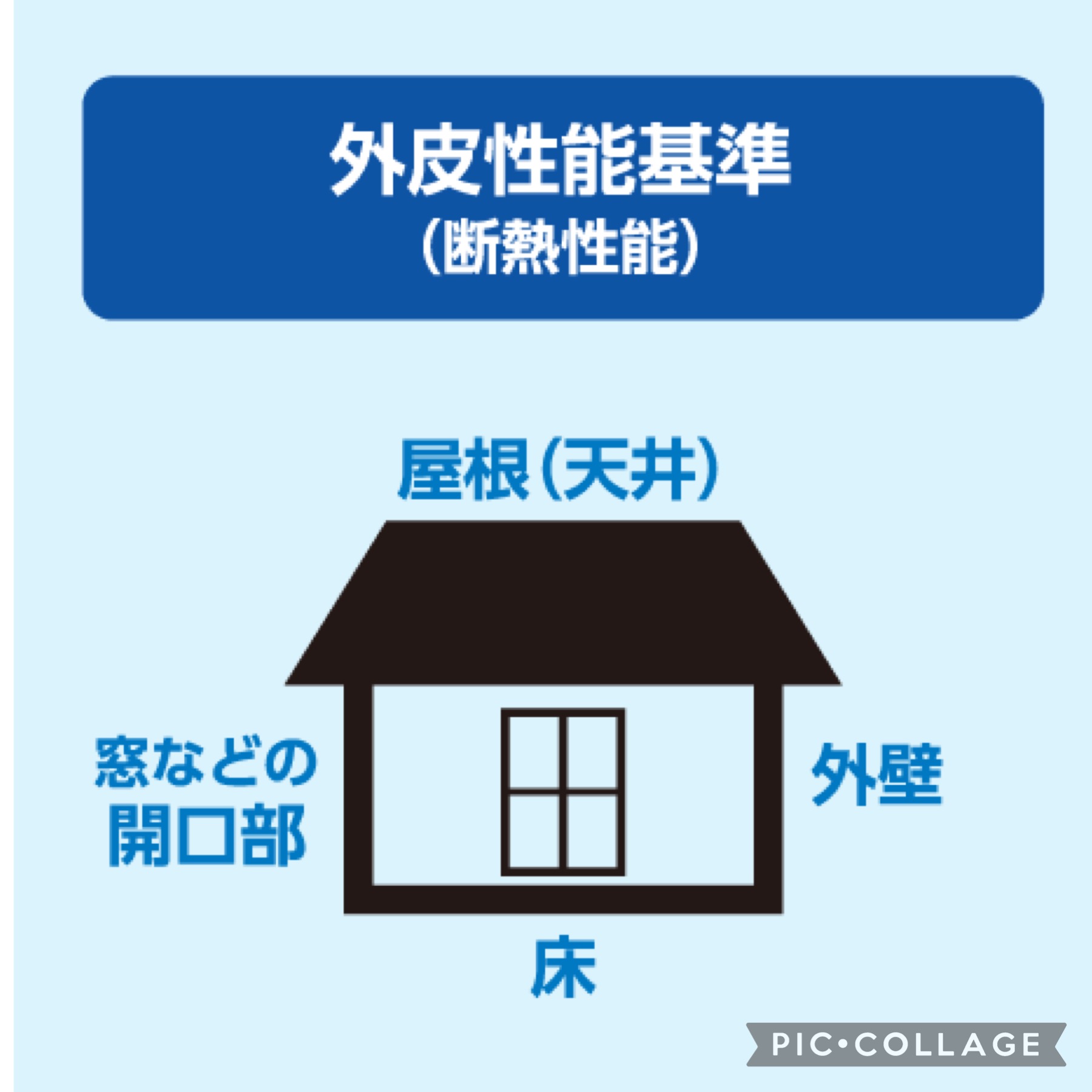 2025年省エネ基準適合義務化って何?