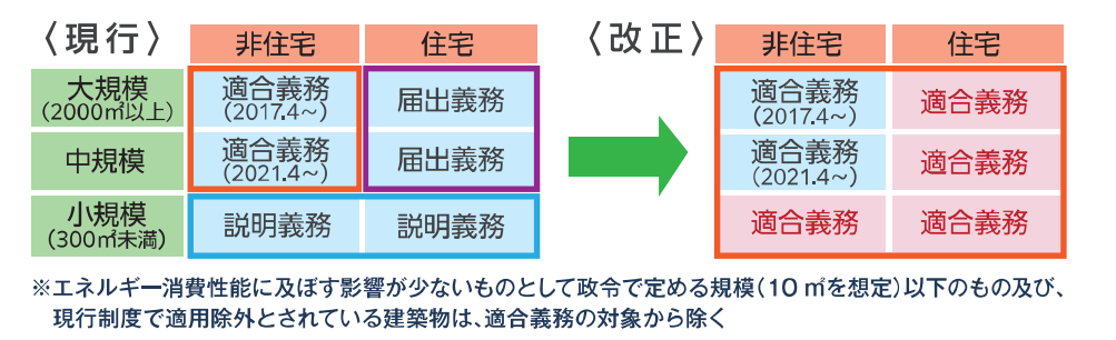 2025年省エネ基準適合義務化って何?