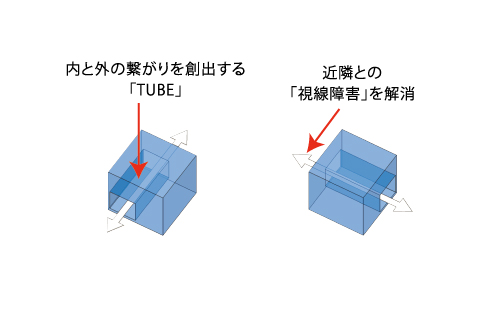 建築家監修の洗練されたデザインと、コンパクトながらも豊かな空間